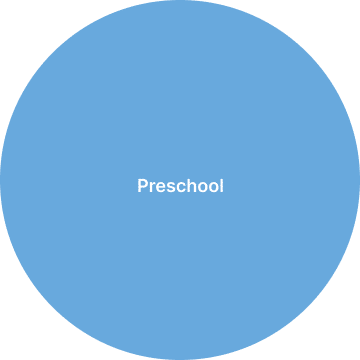 Preschool Data